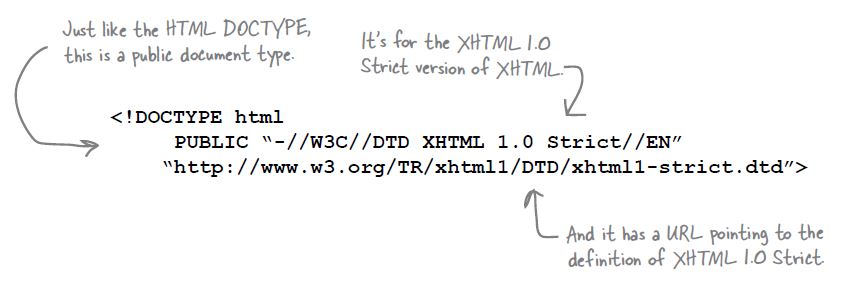 DOCTYPE tag